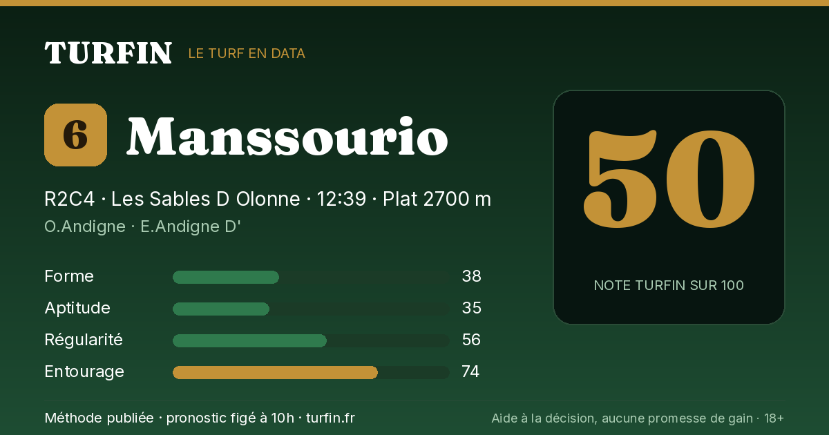 Manssourio, noté 50 sur 100 par Turfin