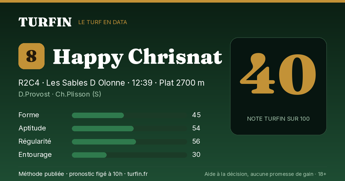 Happy Chrisnat, noté 40 sur 100 par Turfin