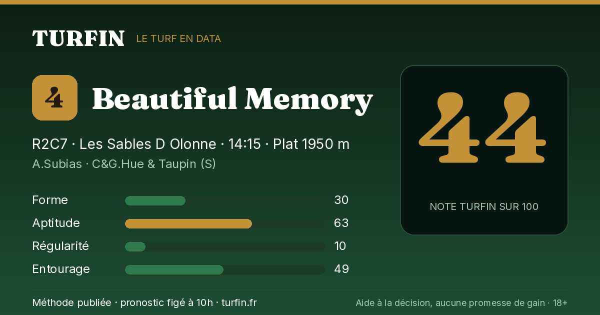 Beautiful Memory, noté 44 sur 100 par Turfin