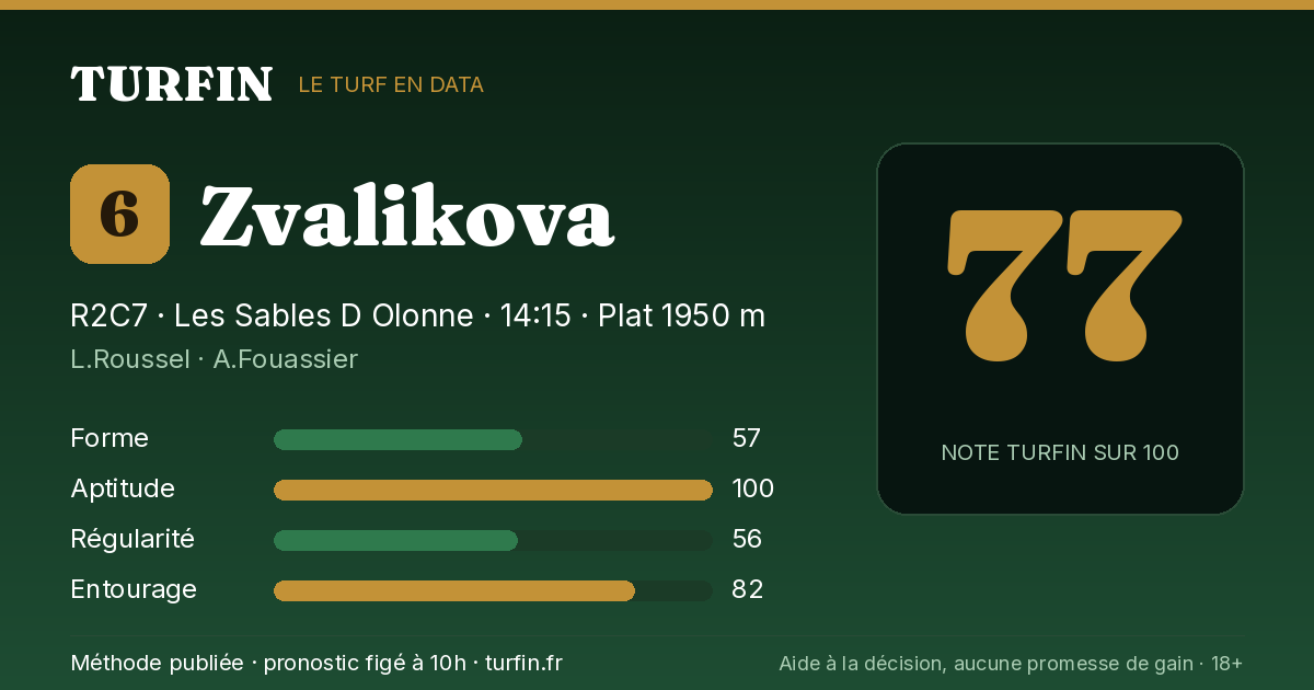 Zvalikova, noté 77 sur 100 par Turfin