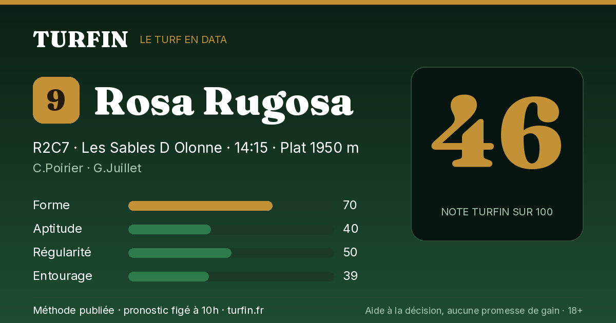 Rosa Rugosa, noté 46 sur 100 par Turfin