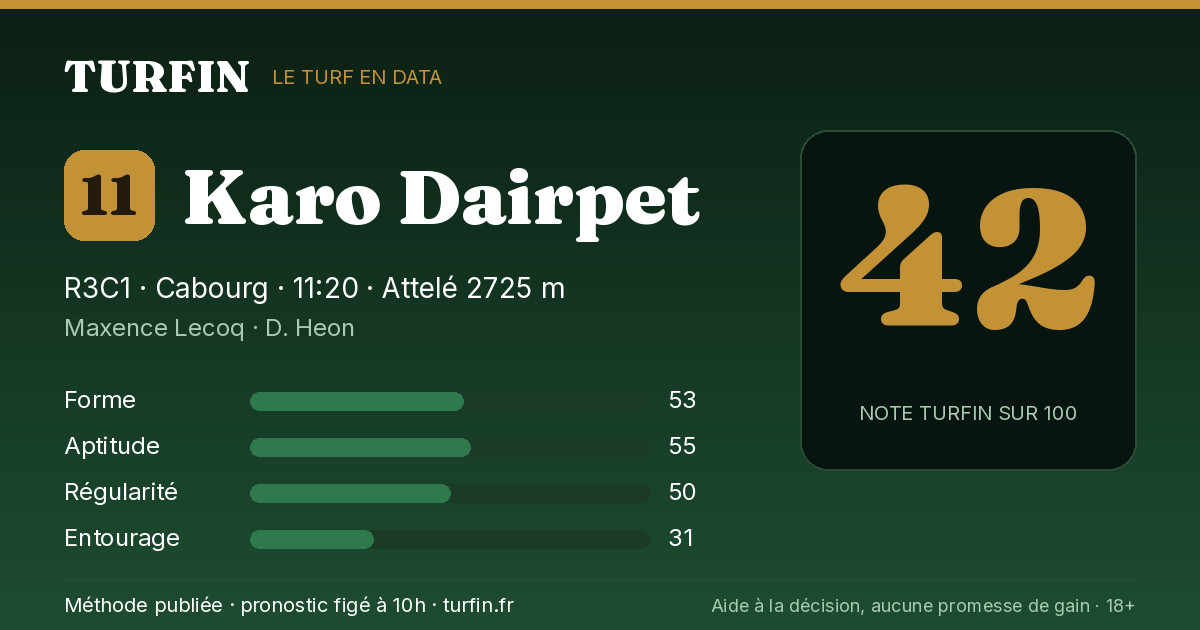 Karo Dairpet, noté 42 sur 100 par Turfin