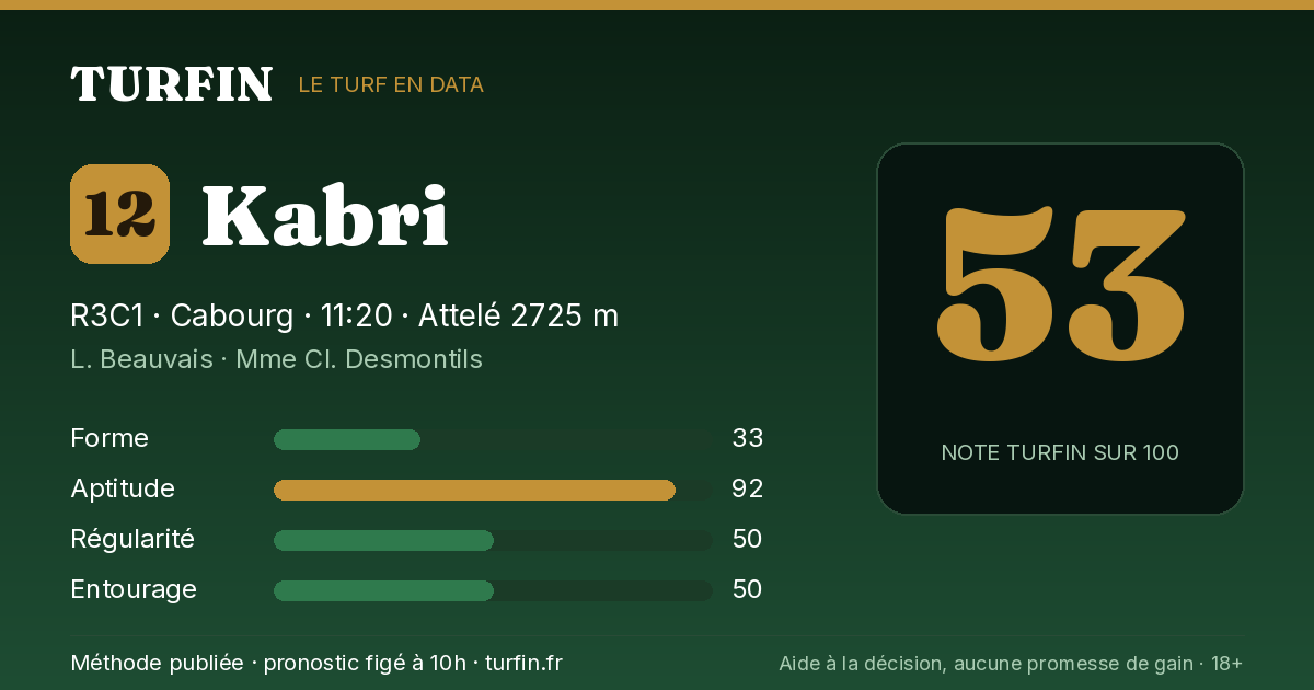 Kabri, noté 53 sur 100 par Turfin