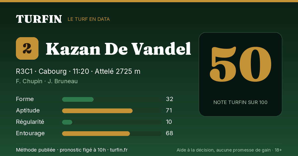 Kazan De Vandel, noté 50 sur 100 par Turfin