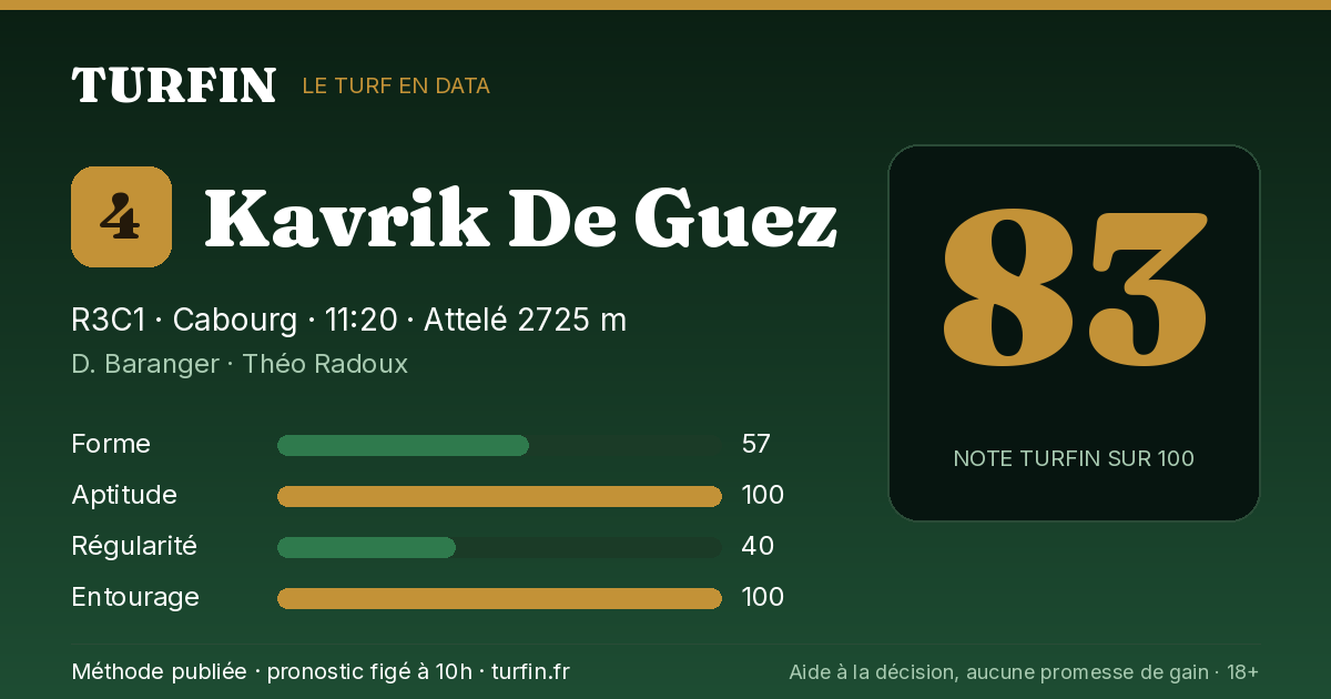 Kavrik De Guez, noté 83 sur 100 par Turfin