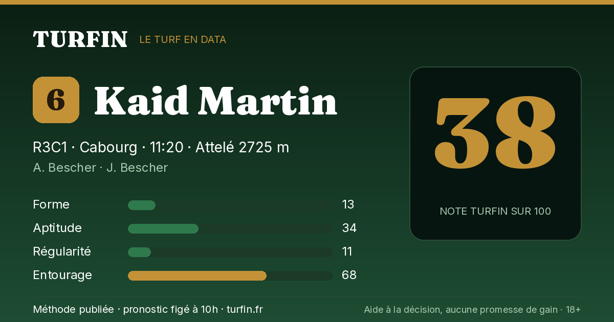 Kaid Martin, noté 38 sur 100 par Turfin
