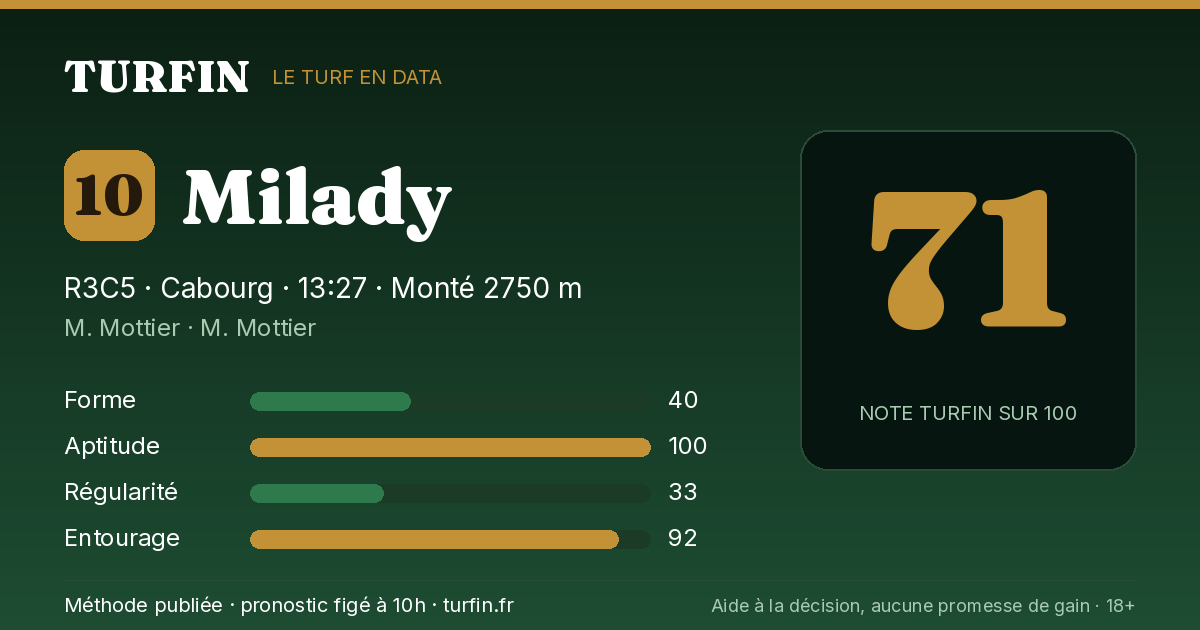 Milady, noté 71 sur 100 par Turfin