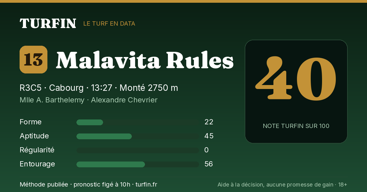 Malavita Rules, noté 40 sur 100 par Turfin