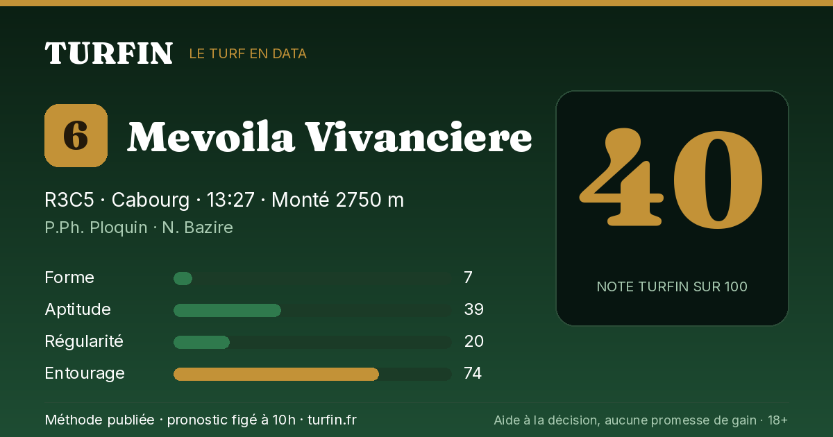 Mevoila Vivanciere, noté 40 sur 100 par Turfin