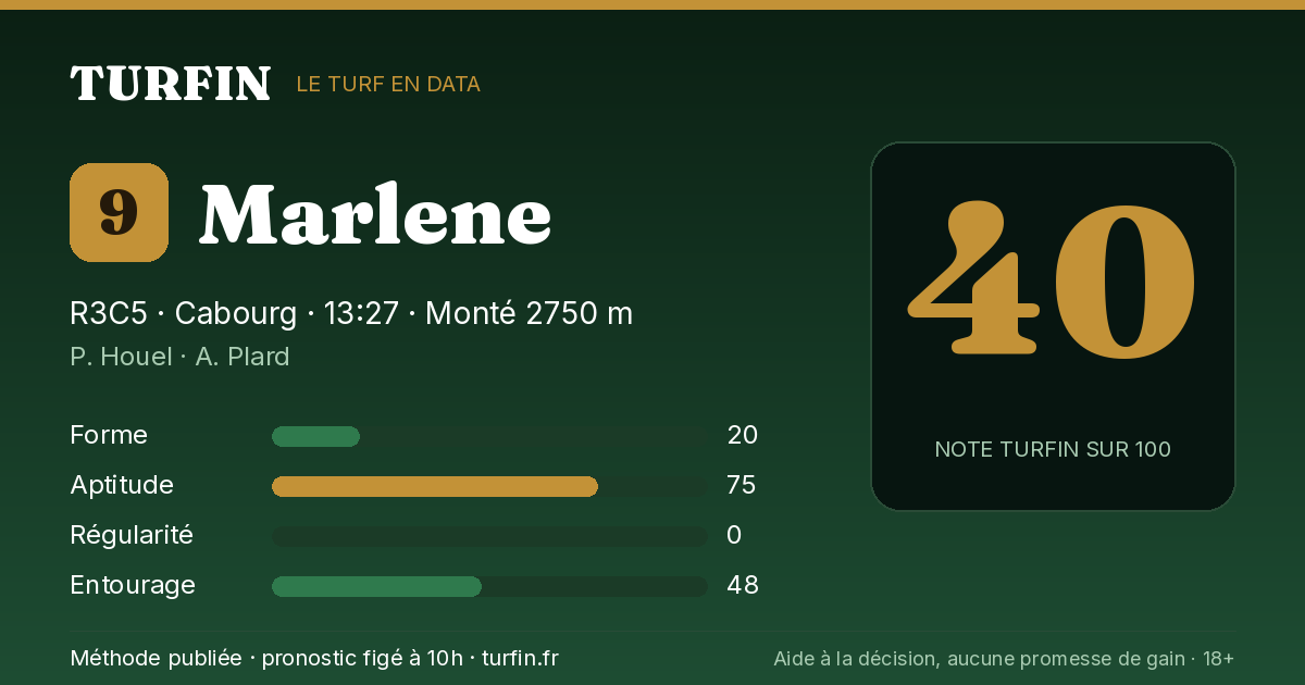 Marlene, noté 40 sur 100 par Turfin