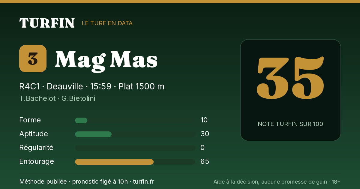 Mag Mas, noté 35 sur 100 par Turfin
