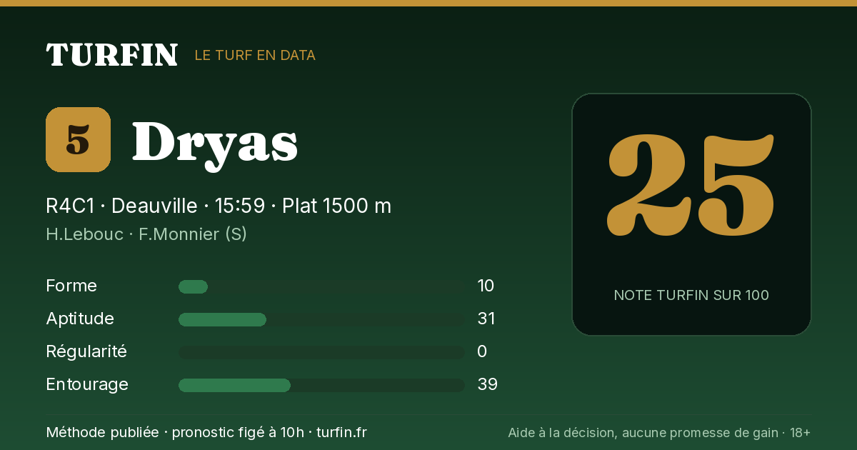 Dryas, noté 25 sur 100 par Turfin