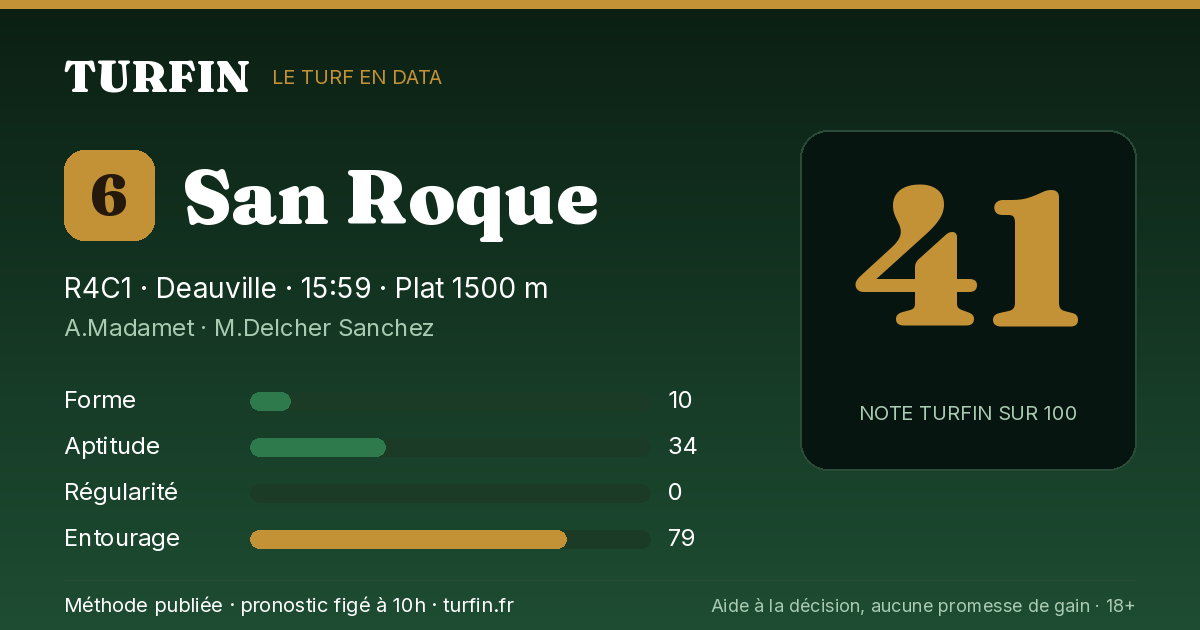 San Roque, noté 41 sur 100 par Turfin