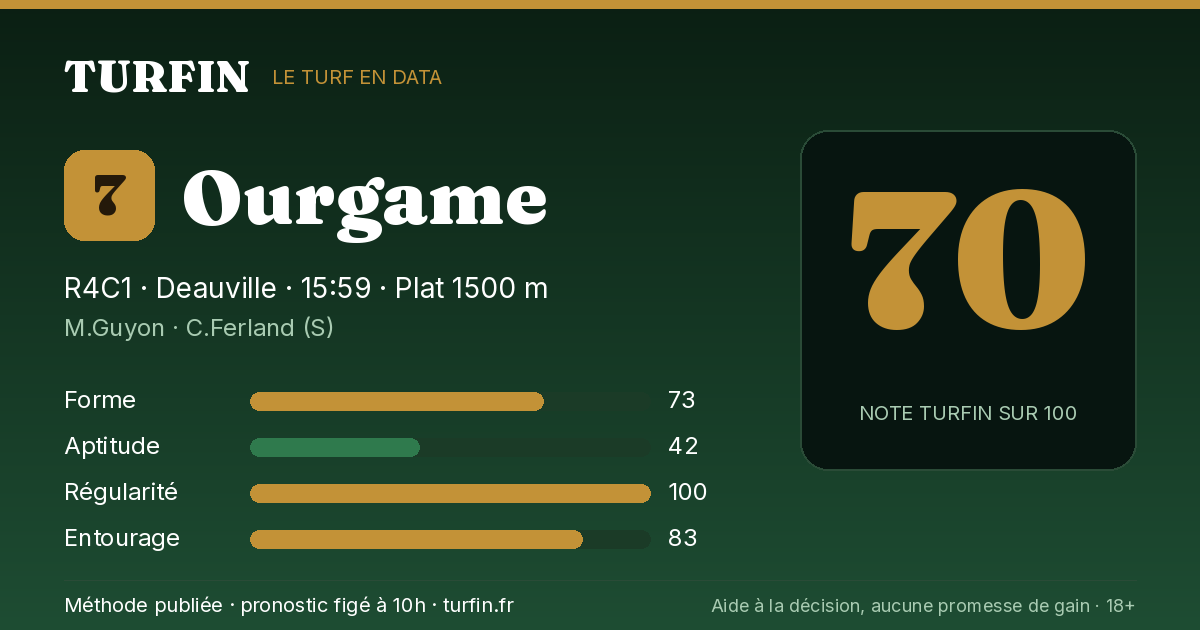 Ourgame, noté 70 sur 100 par Turfin