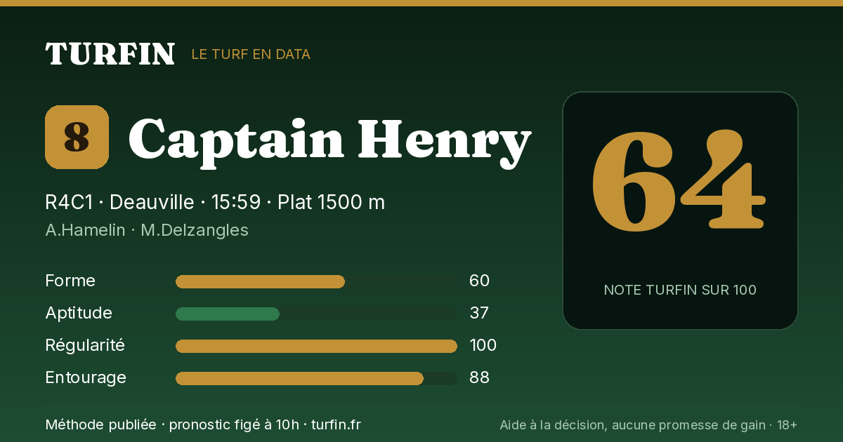 Captain Henry, noté 64 sur 100 par Turfin