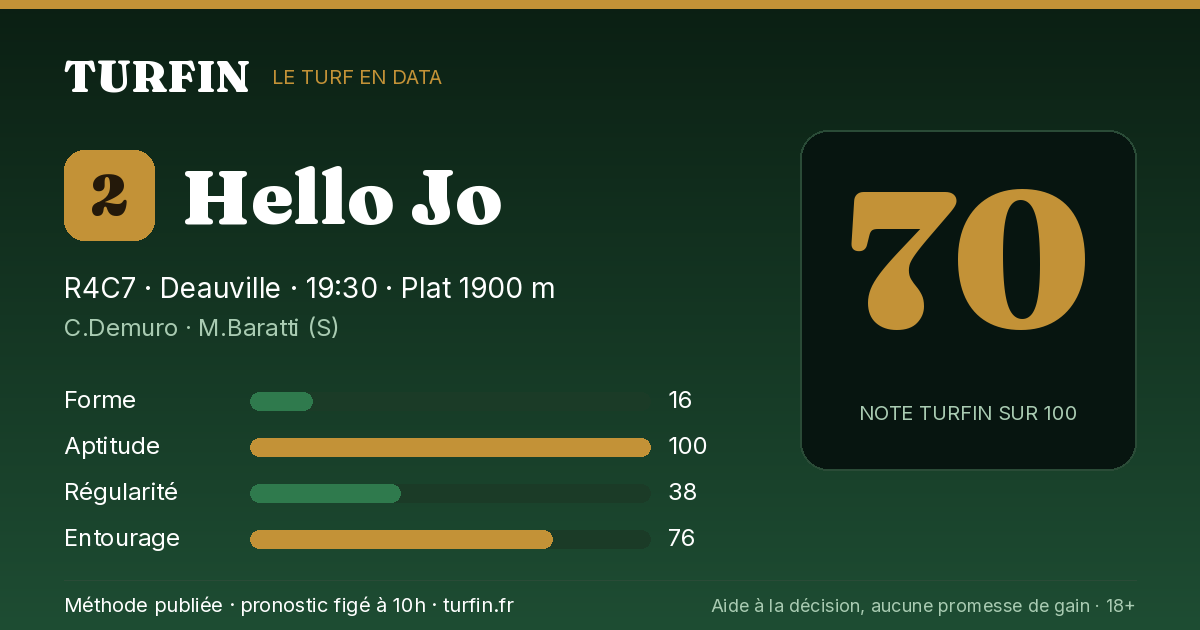Hello Jo, noté 70 sur 100 par Turfin