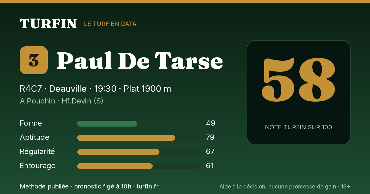 Paul De Tarse, noté 58 sur 100 par Turfin
