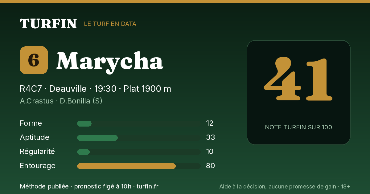 Marycha, noté 41 sur 100 par Turfin