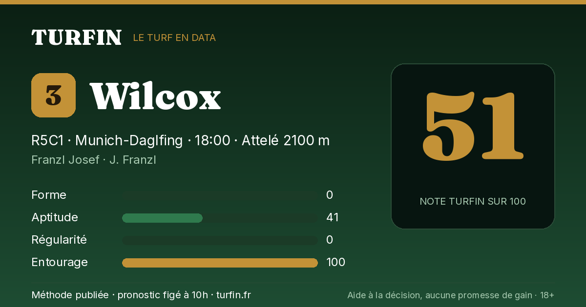 Wilcox, noté 51 sur 100 par Turfin