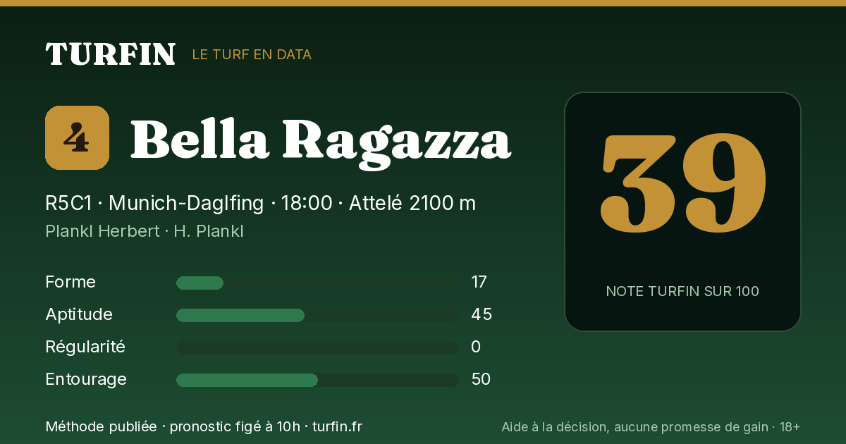 Bella Ragazza, noté 39 sur 100 par Turfin
