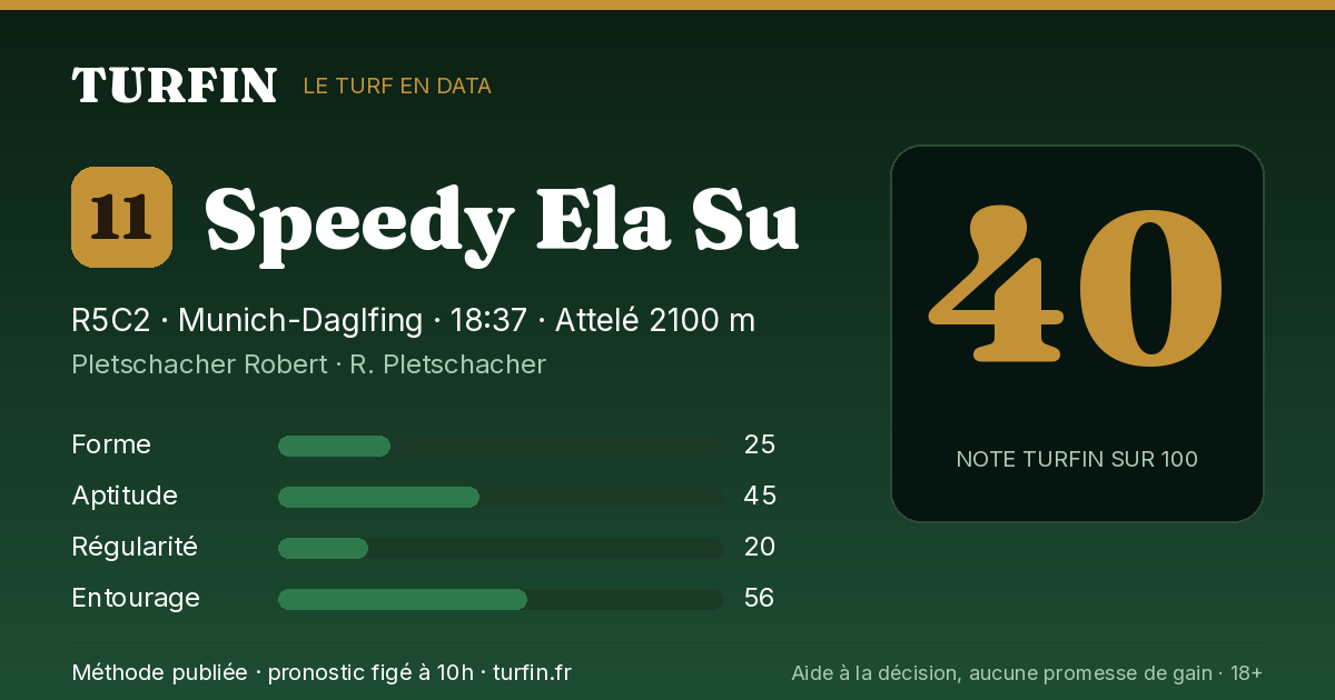 Speedy Ela Su, noté 40 sur 100 par Turfin