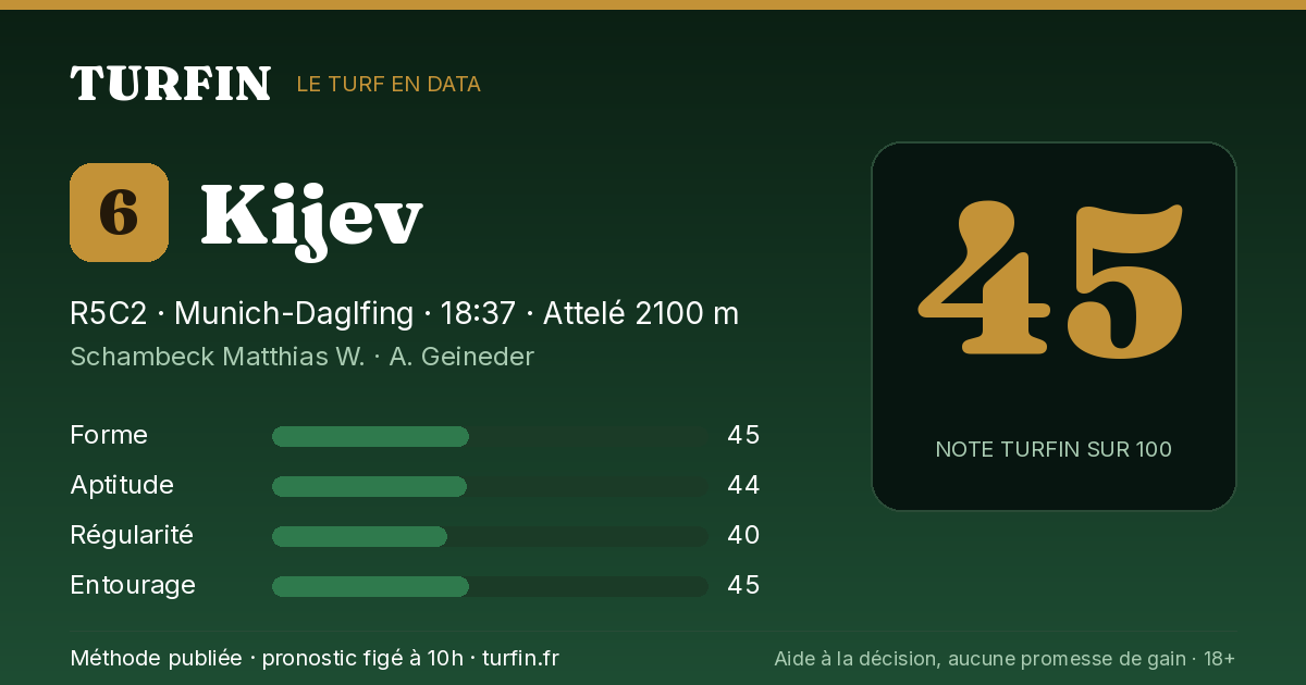 Kijev, noté 45 sur 100 par Turfin
