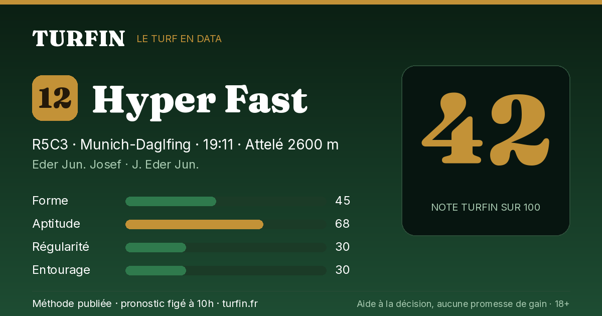 Hyper Fast, noté 42 sur 100 par Turfin