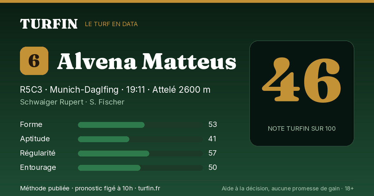 Alvena Matteus, noté 46 sur 100 par Turfin