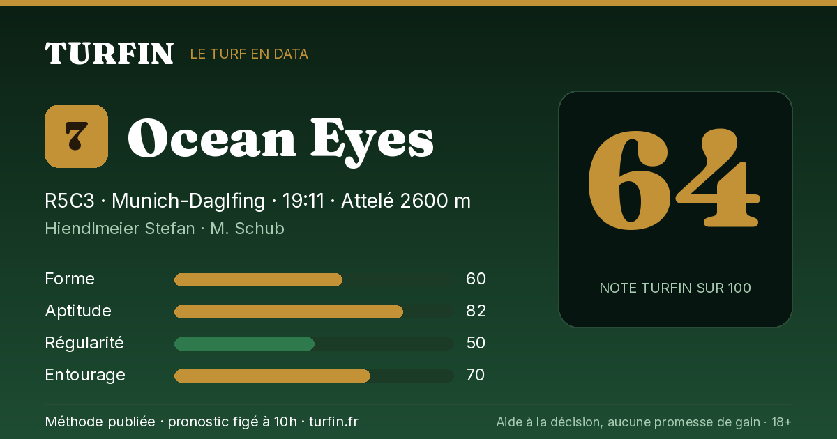 Ocean Eyes, noté 64 sur 100 par Turfin