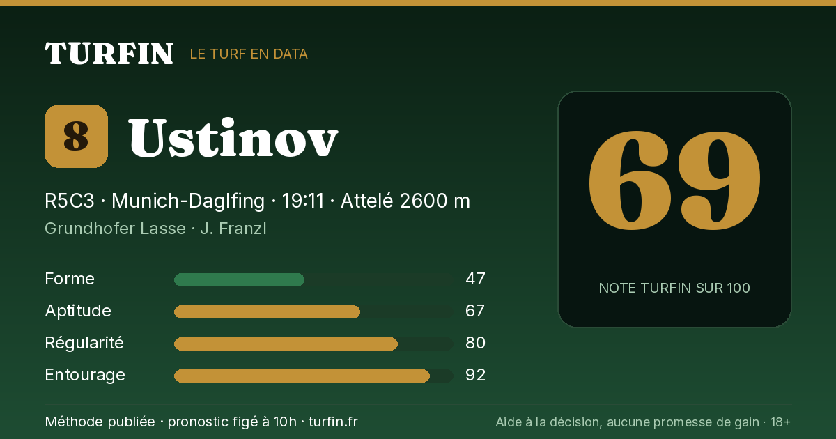 Ustinov, noté 69 sur 100 par Turfin