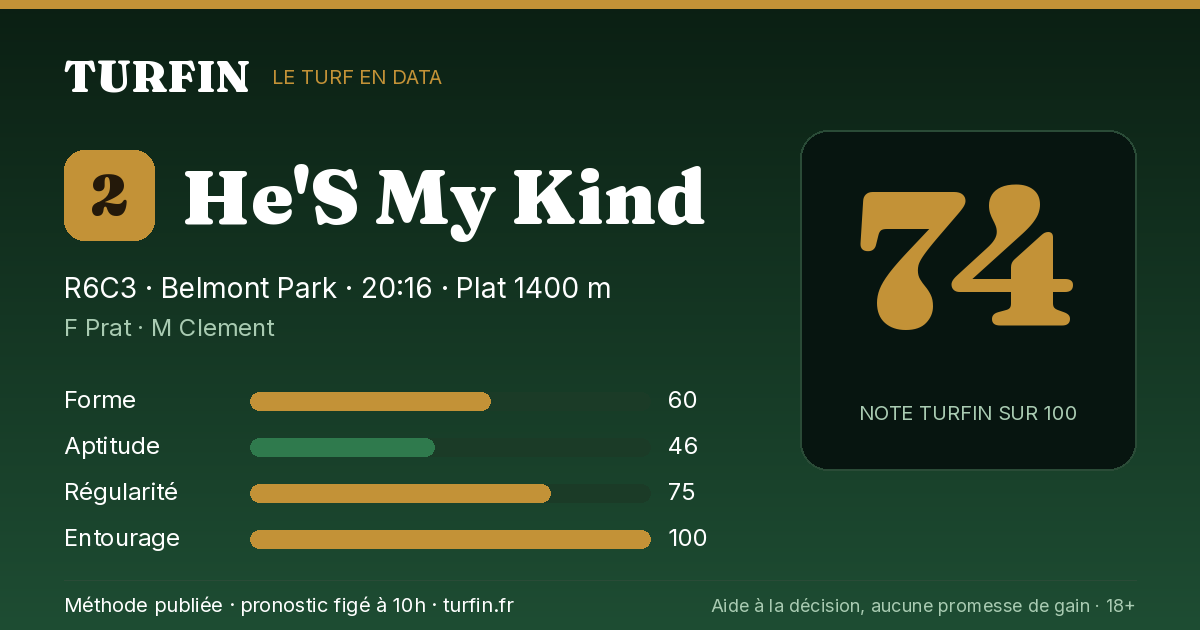 He'S My Kind, noté 74 sur 100 par Turfin