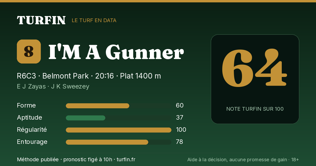 I'M A Gunner, noté 64 sur 100 par Turfin