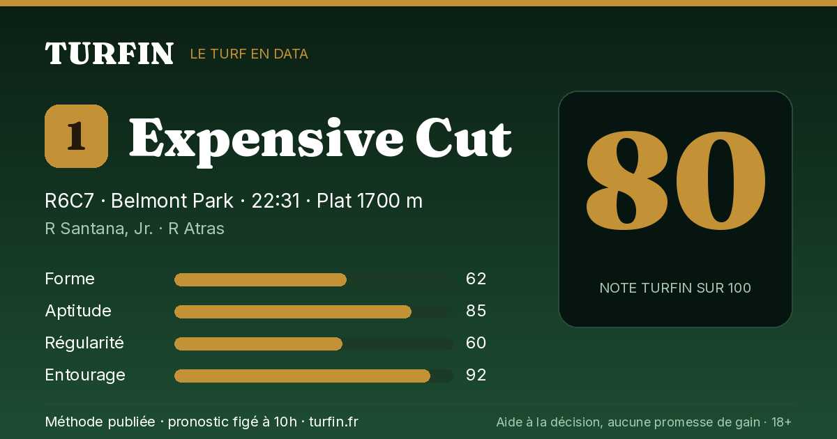 Expensive Cut, noté 80 sur 100 par Turfin