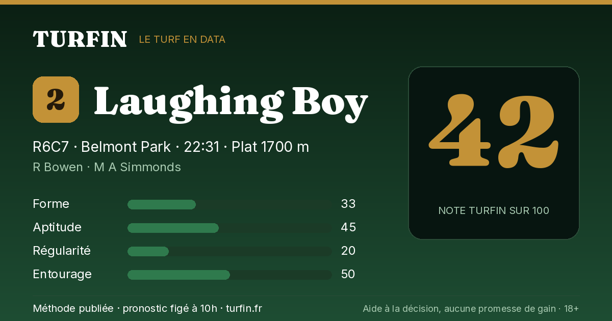 Laughing Boy, noté 42 sur 100 par Turfin