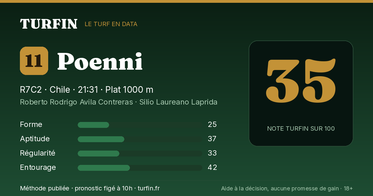 Poenni, noté 35 sur 100 par Turfin