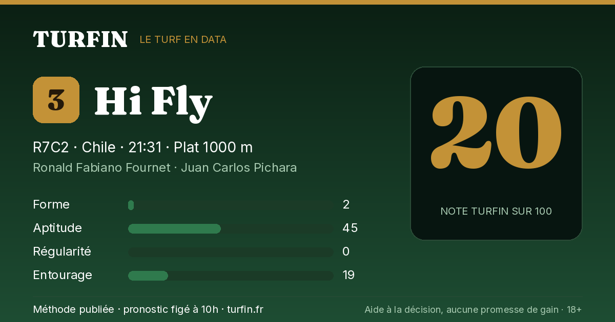 Hi Fly, noté 20 sur 100 par Turfin