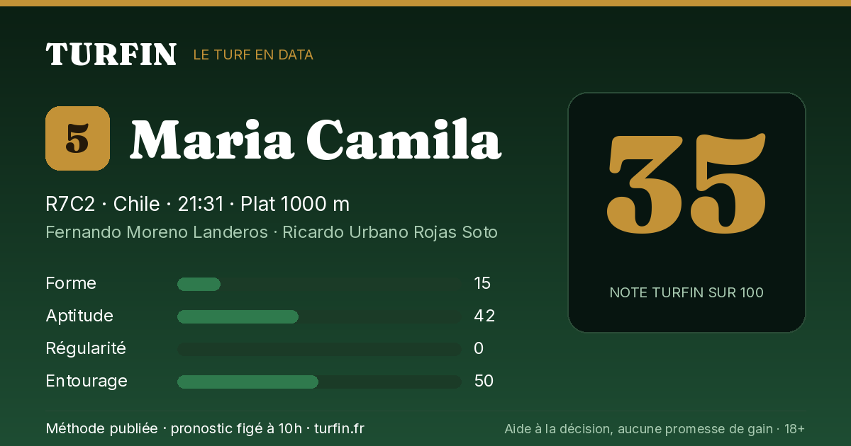 Maria Camila, noté 35 sur 100 par Turfin