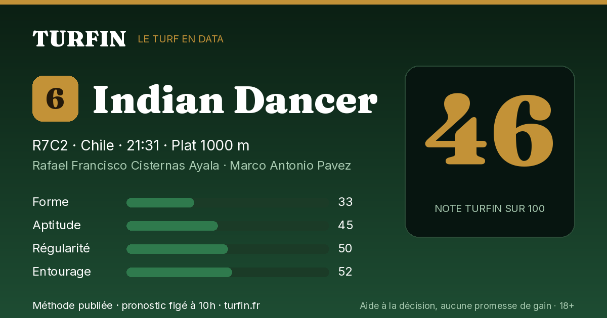 Indian Dancer, noté 46 sur 100 par Turfin