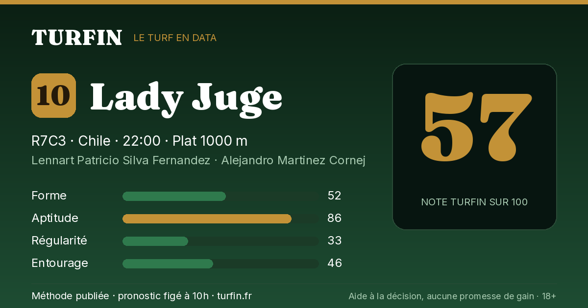 Lady Juge, noté 57 sur 100 par Turfin