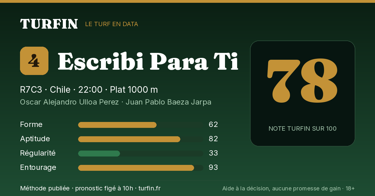 Escribi Para Ti, noté 78 sur 100 par Turfin