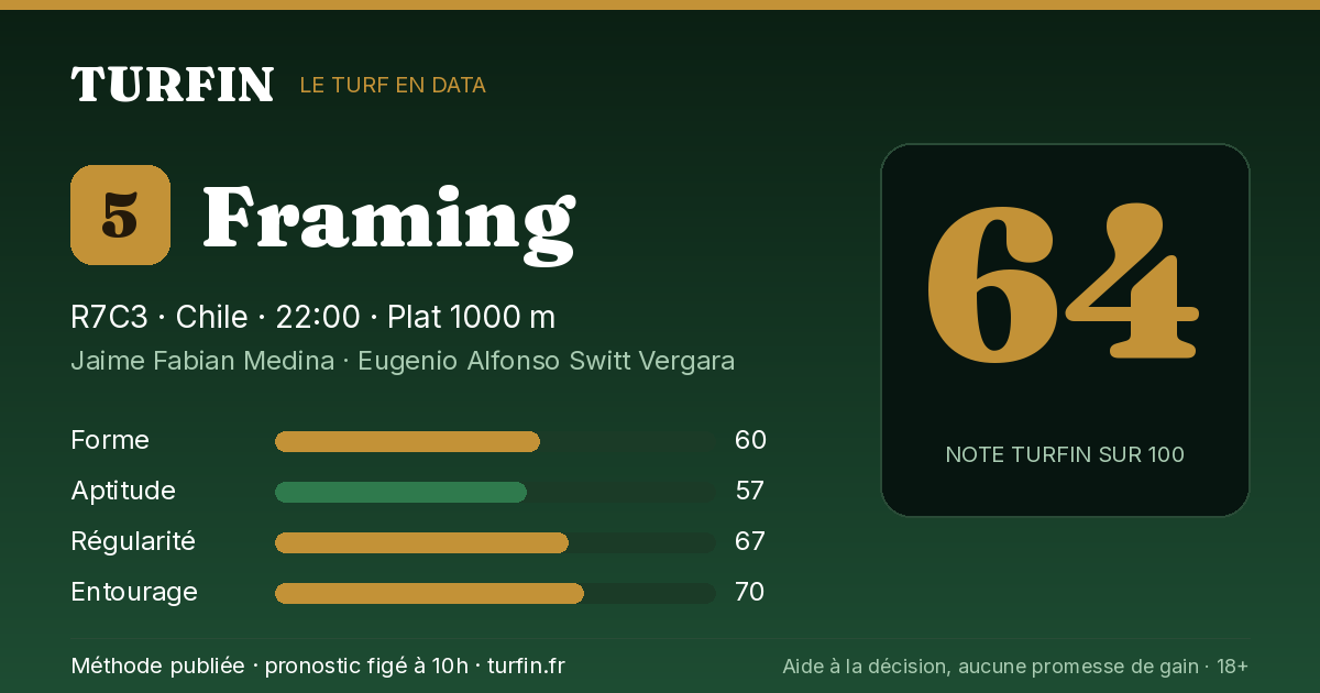 Framing, noté 64 sur 100 par Turfin