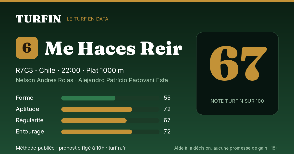 Me Haces Reir, noté 67 sur 100 par Turfin