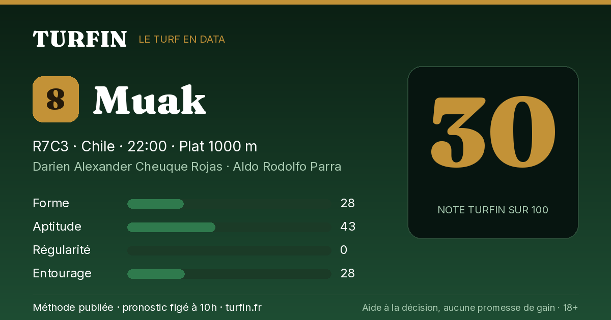 Muak, noté 30 sur 100 par Turfin