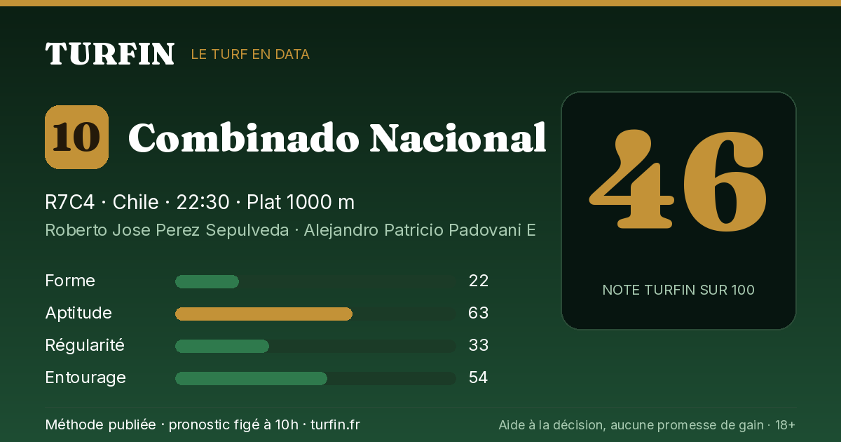 Combinado Nacional, noté 46 sur 100 par Turfin