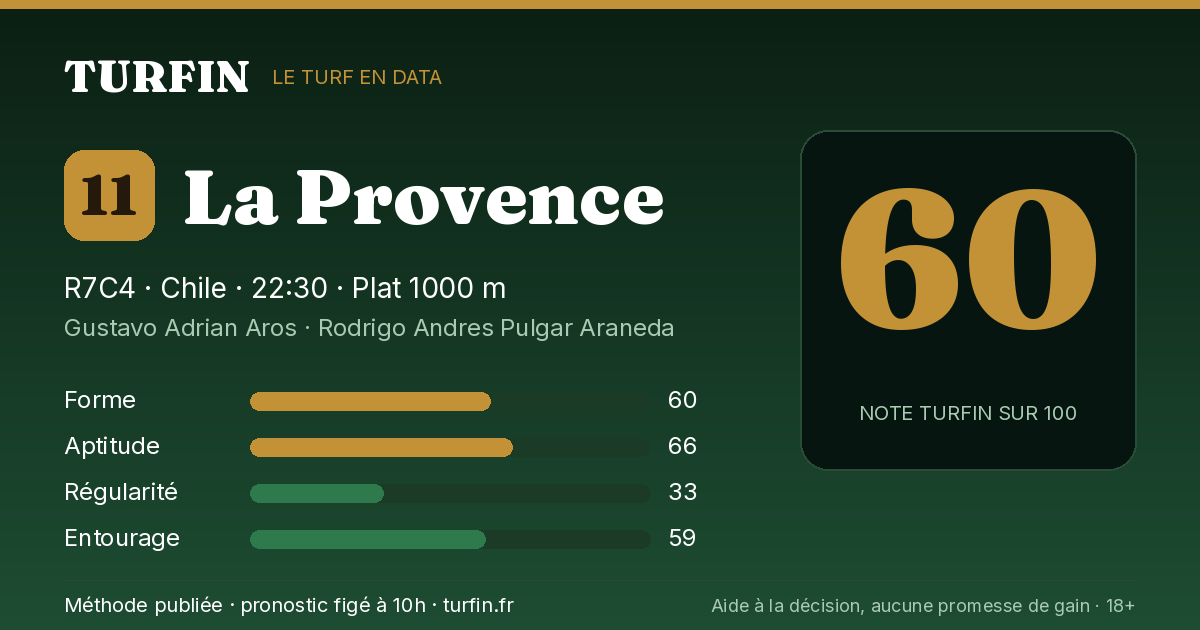 La Provence, noté 60 sur 100 par Turfin