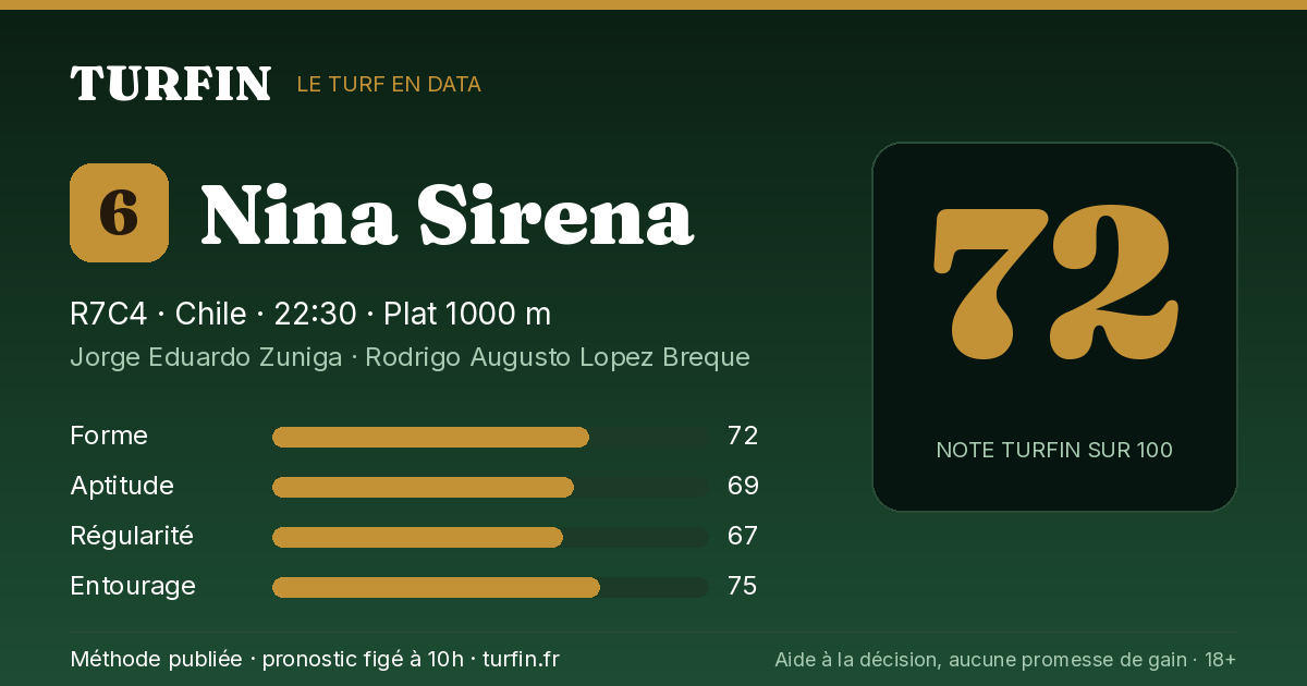 Nina Sirena, noté 72 sur 100 par Turfin