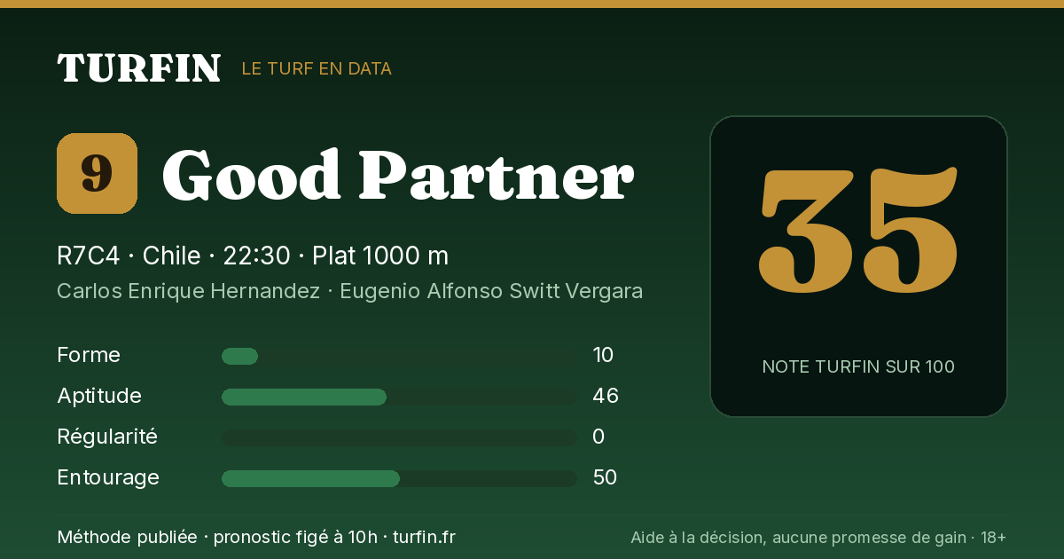 Good Partner, noté 35 sur 100 par Turfin