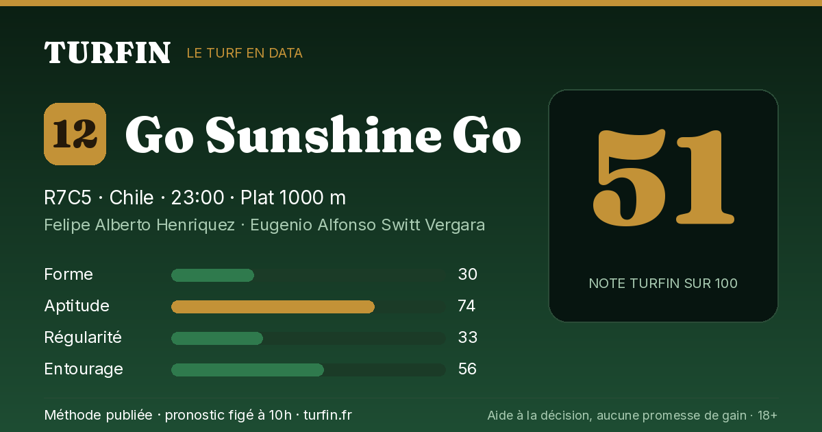 Go Sunshine Go, noté 51 sur 100 par Turfin
