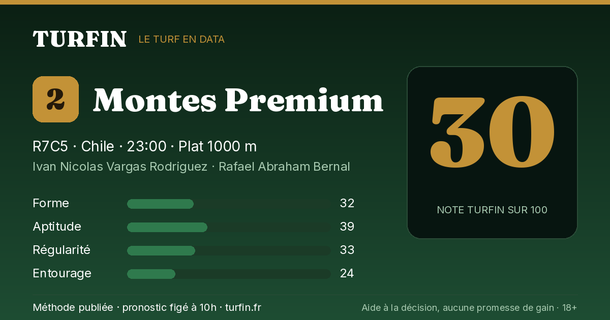 Montes Premium, noté 30 sur 100 par Turfin