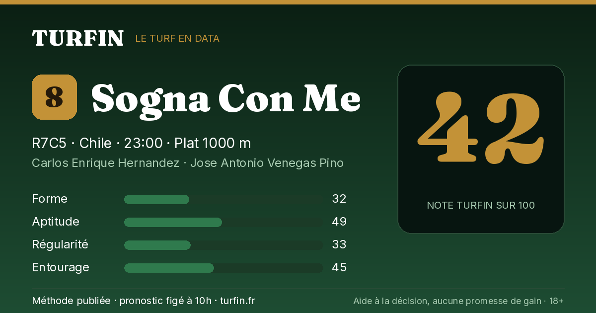 Sogna Con Me, noté 42 sur 100 par Turfin